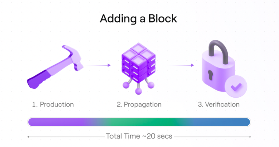 Polygon Avail’s Ability to Scale: Where We Stand Today