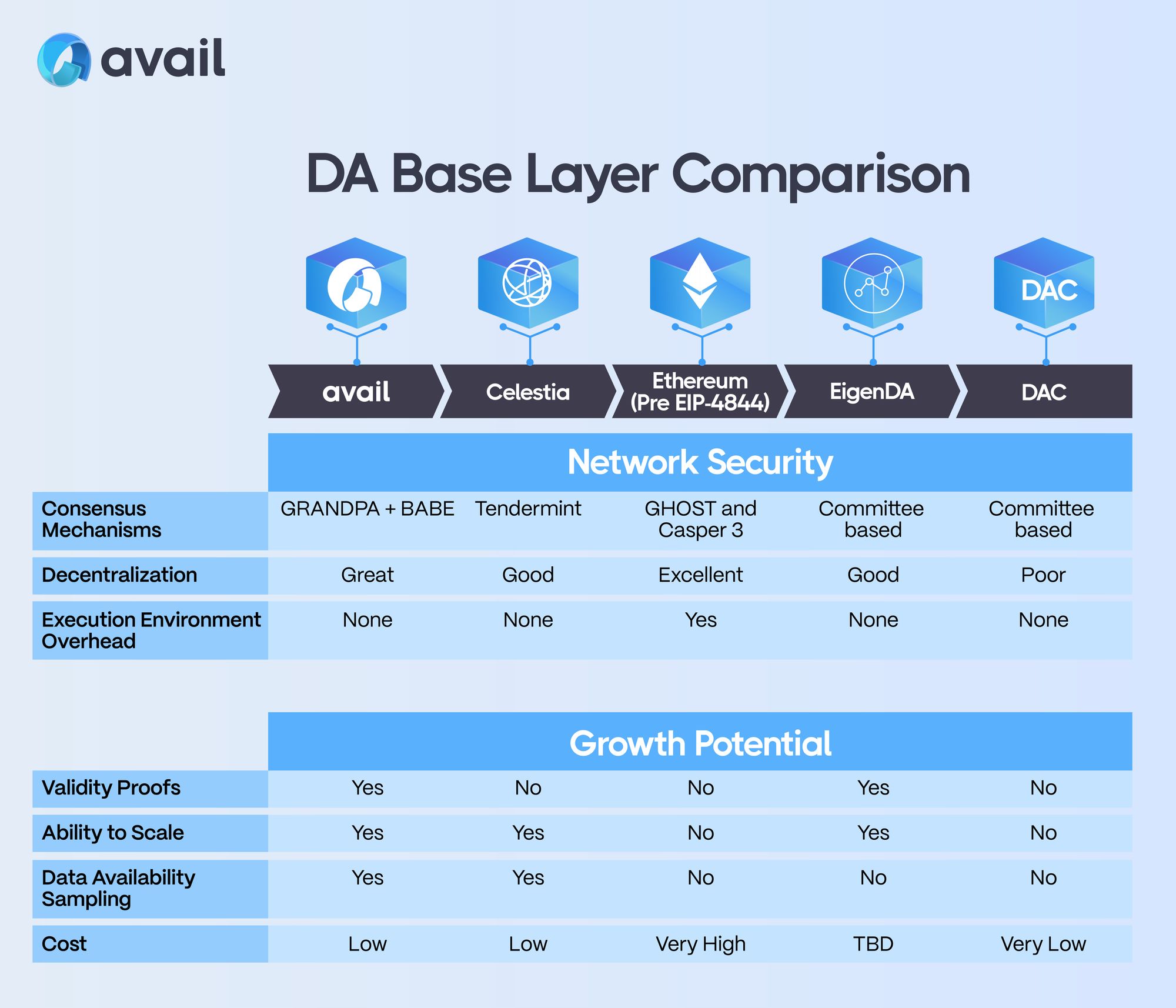 What Is Celestia? Data Availability Layer