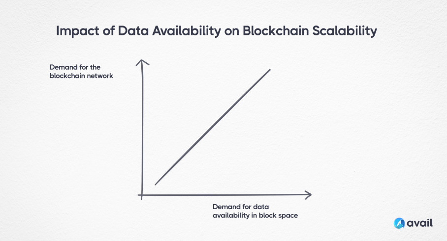 Data Availability: What Is It?