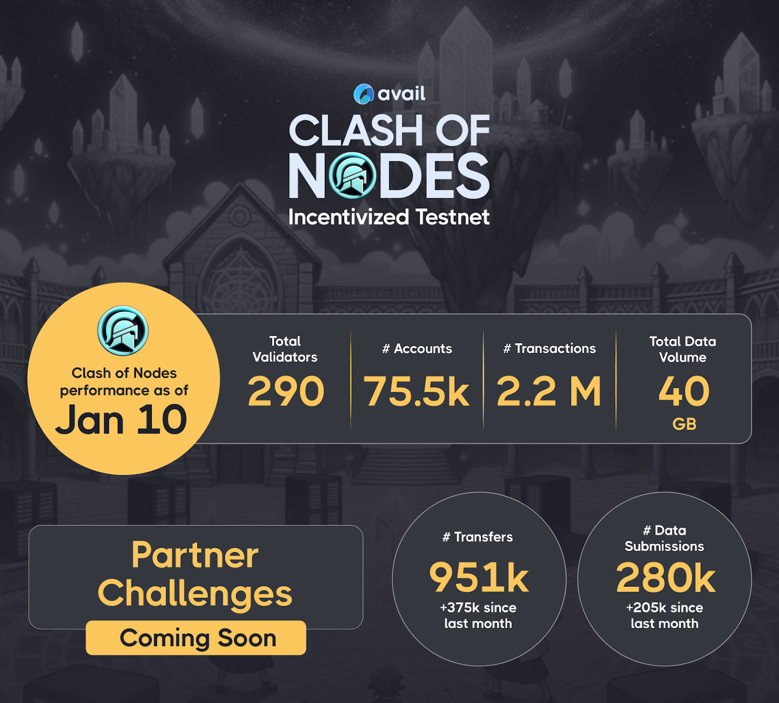 Learnings From the Clash of Nodes Incentivized Testnet