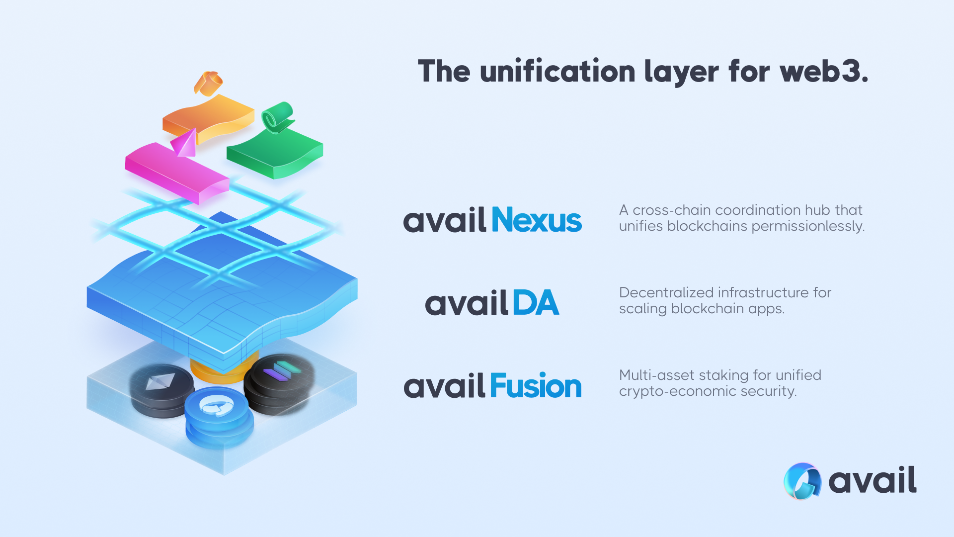 Avail's Unification Drop